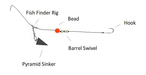 JB's Rigs 3-Piece Fish Finder Rigs For Surf Fishing - 3/0 Hooks, For Drum, Catfish, Striped Bass